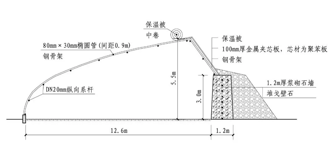 甘肃日光温室探秘!哪种墙体和骨架最“流行”?哪种造价最划算?