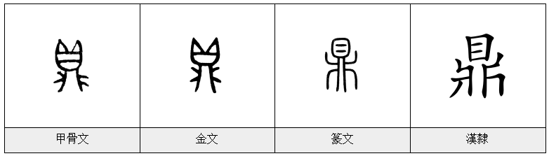 鼎——《汉字的字元·工具与器皿》