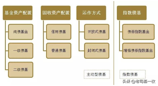 债基系列篇（三）：挑选债券基金的N个细节