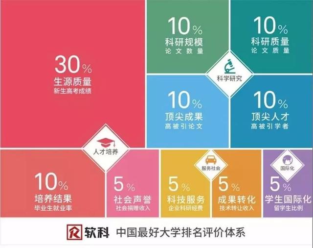 大学排行榜层出不穷，武书连、校友会、软科……该信哪个？