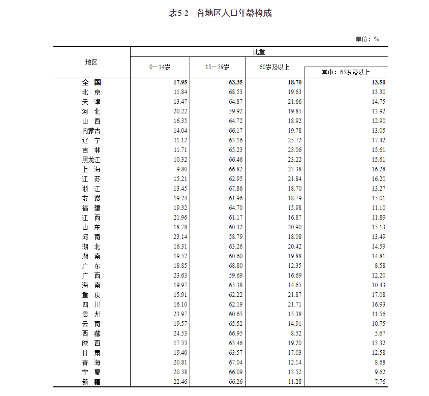 河南省人口(河南省总人口99365519人，占全国人口的7.04%)