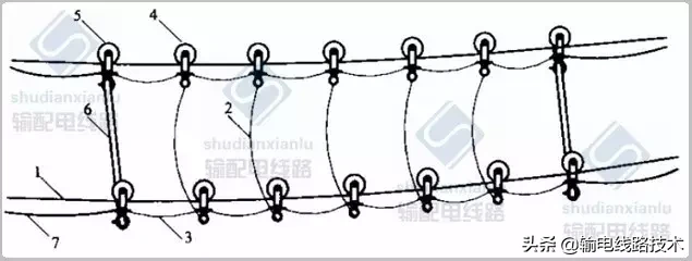 架空输电线路无跨越架不停电跨越架线施工工艺