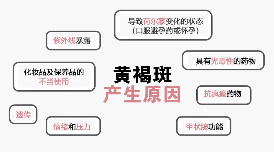 黄褐斑该如何正确治疗?