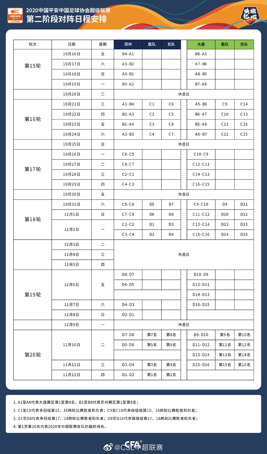 中超赛程第二阶段比赛地点（中超第二阶段赛程公布：10.16开打，11.12揭晓冠军）