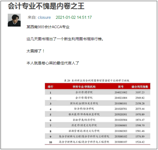 870万毕业生100万人专业是财经，毕业后才发现“热门专业都是坑”