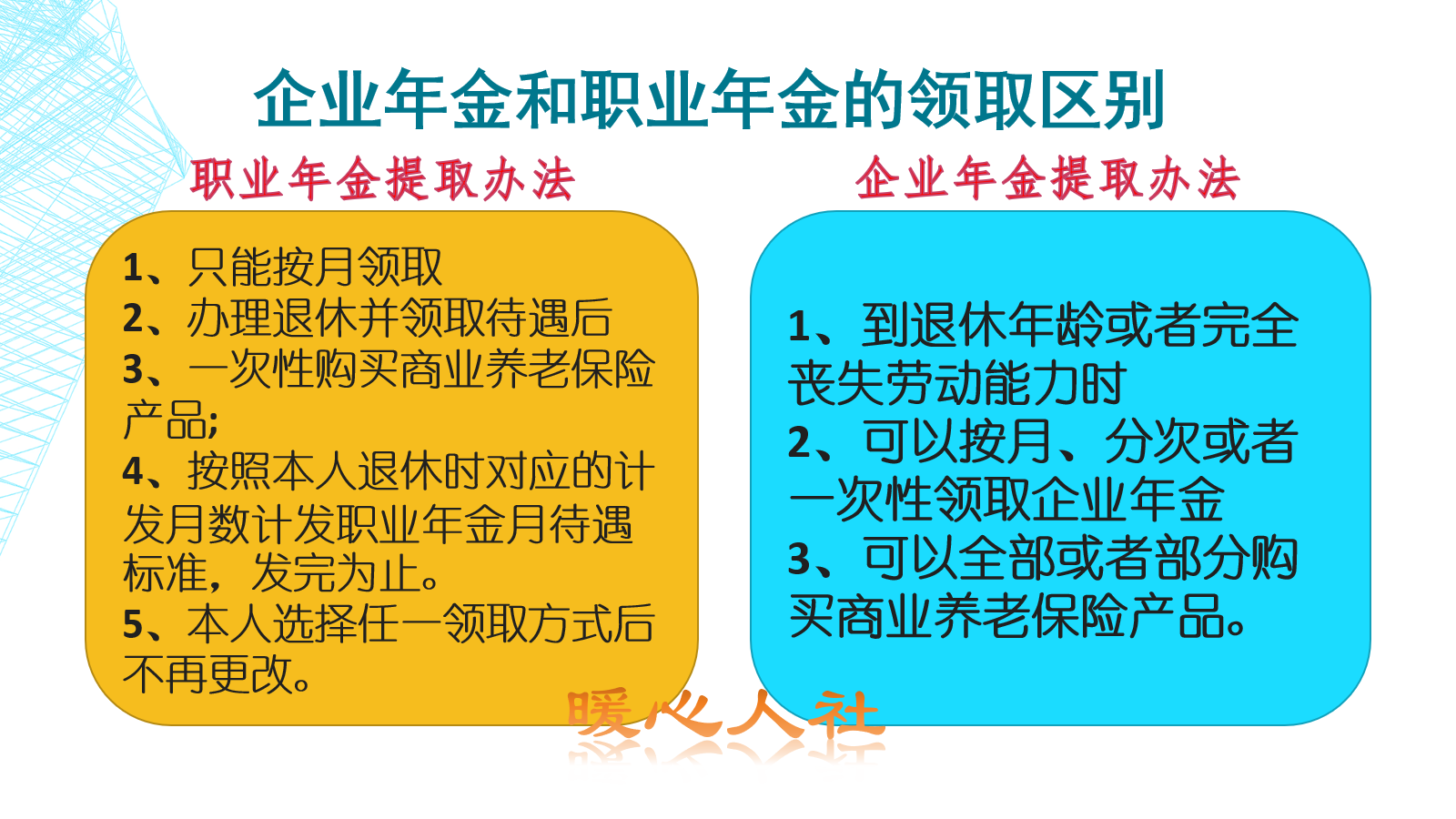 职工是必须参加社保的吗？社保和商业养老保险比有什么区别呢？