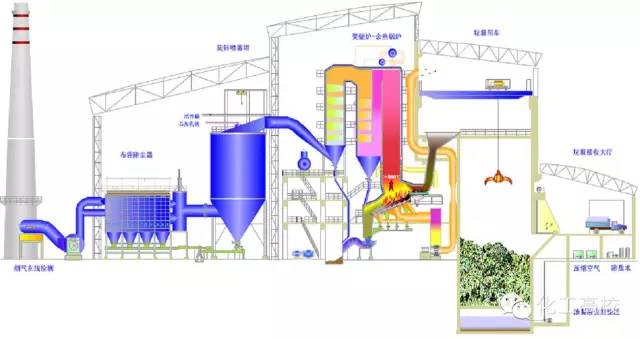 多种废气处理工艺流程图