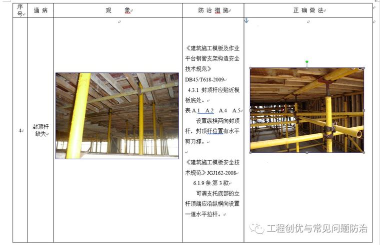 模板支架（扣件式钢管）安全通病防治