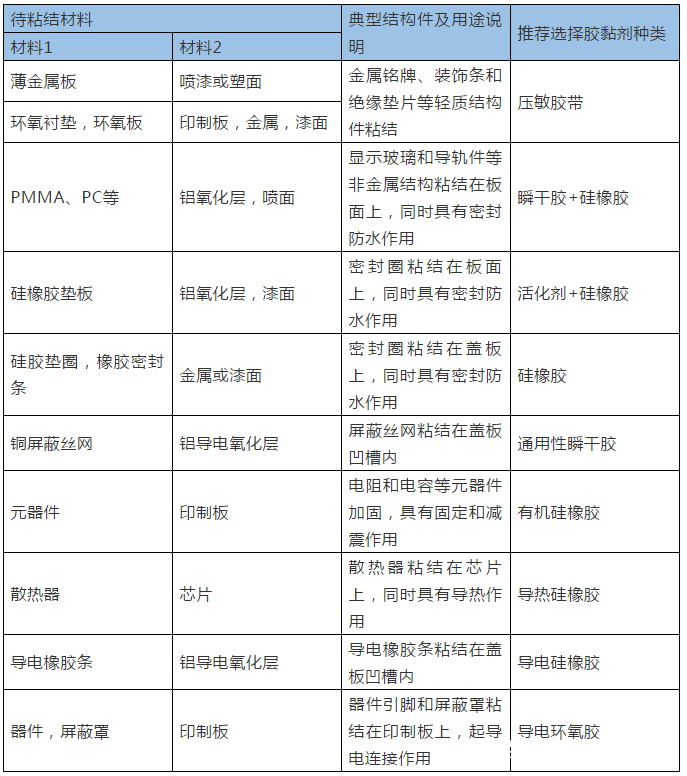 军工建筑用胶粘剂的优势，胶水的分类与品种特性你选对了吗？