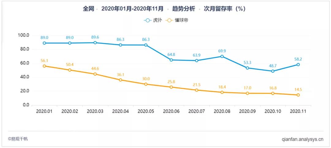 足球直播app哪个好用懂球帝(虎扑or懂球帝，哪个是球迷的精神理想国｜易观分析数字用户洞察)