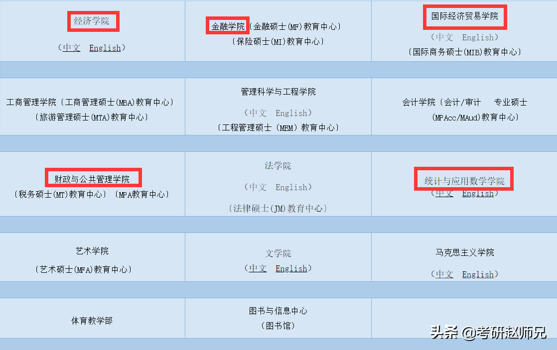 安徽财经大学经济学考研数据分析（学硕）