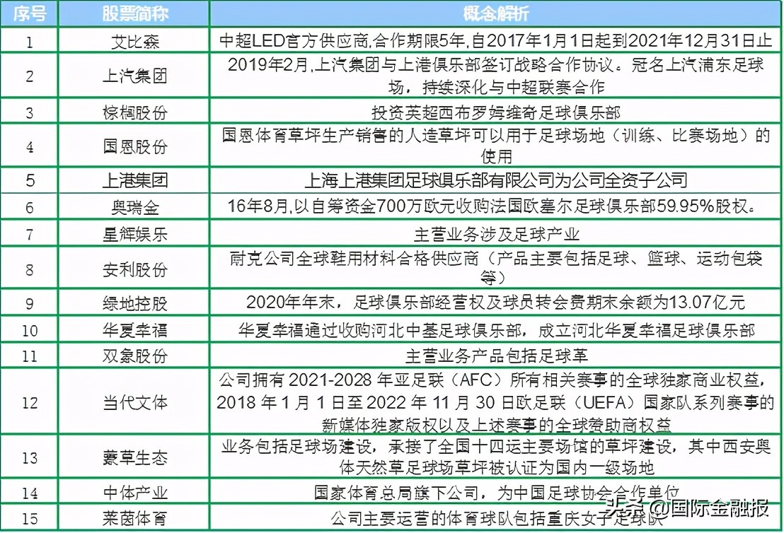 中超国足什么时候上市(国足雄起，这些上市公司跟着“喜笑颜开”)