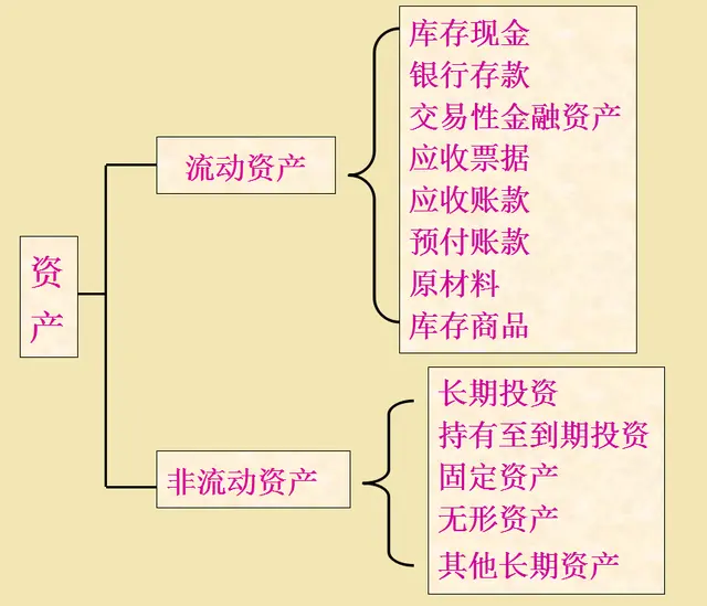 老会计放话：理解了会计科目与账户设置，还用死记硬背会计分录？