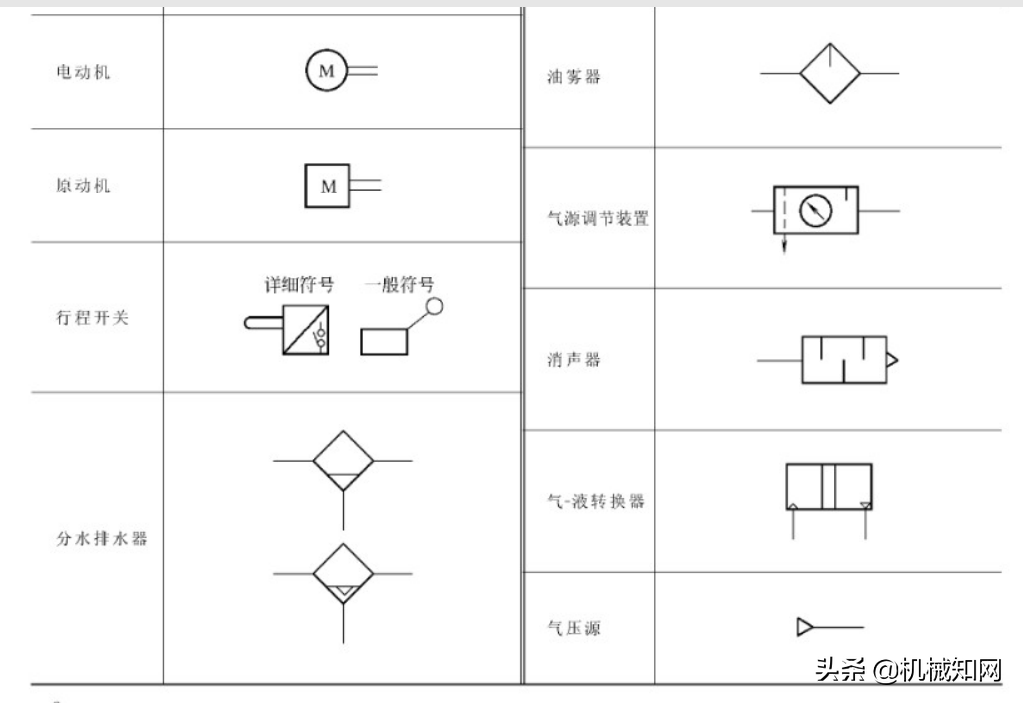液压原理基本符号大全，你知道几个？