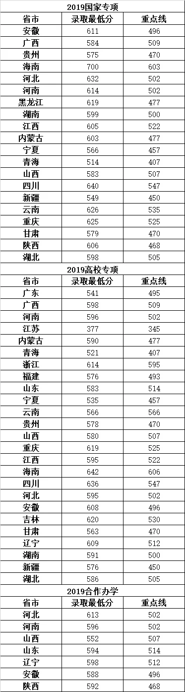 这17所大学被称为业内“黄埔军校”, 就业一片光明