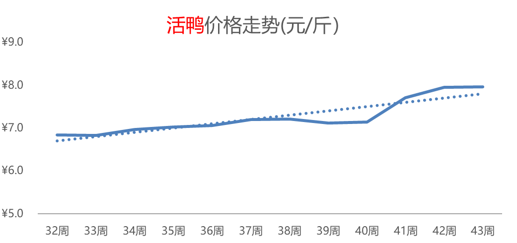 橙子热度领先、增幅高达44%，白菜、柑橘行情连涨，供应偏紧
