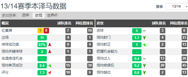 皇马不出意外的以4(梦回13-14赛季——看BBC如何带领皇马赢得队史第10座欧冠)