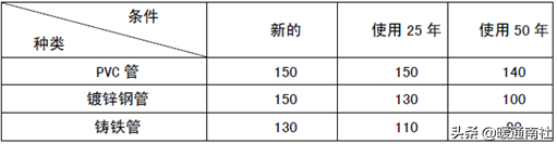 商用热水系统技术应用手册