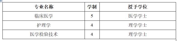 #2020高考专题#【湖北省开设医学专业的大学】