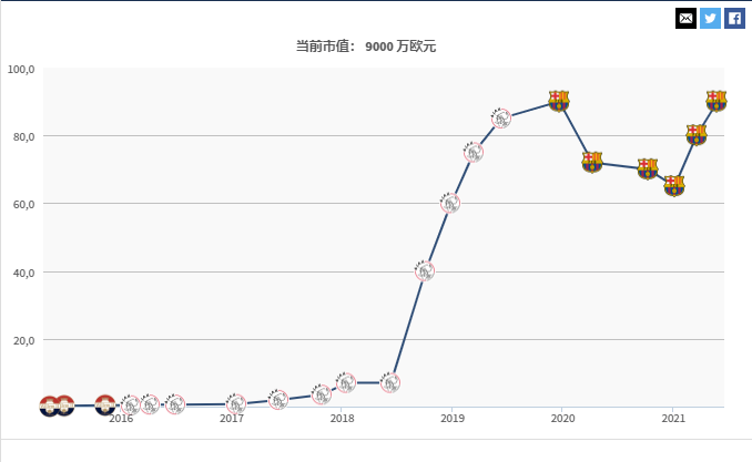 荷兰双子星德里赫特和德容哪个厉害(人物解析：优雅狂徒弗朗基-德容，逐渐成长为西甲第一中场)