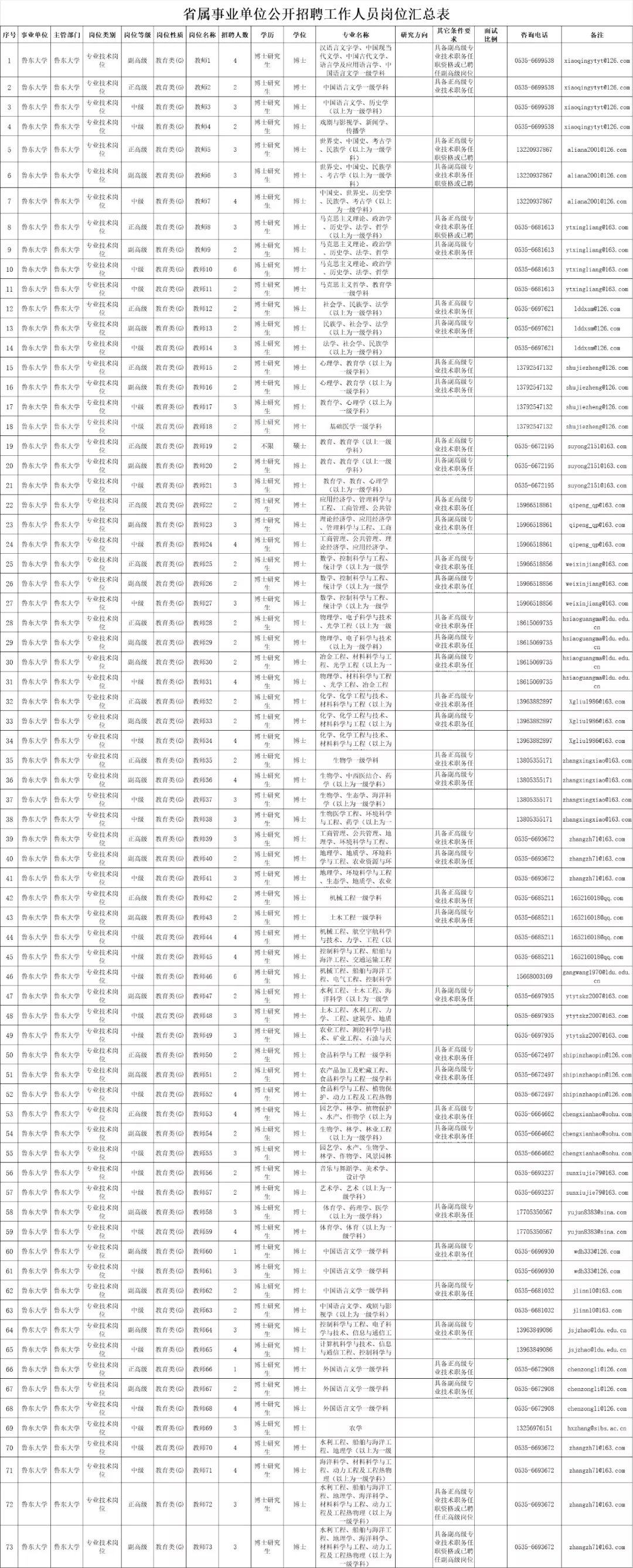 烟台招聘网（348人）