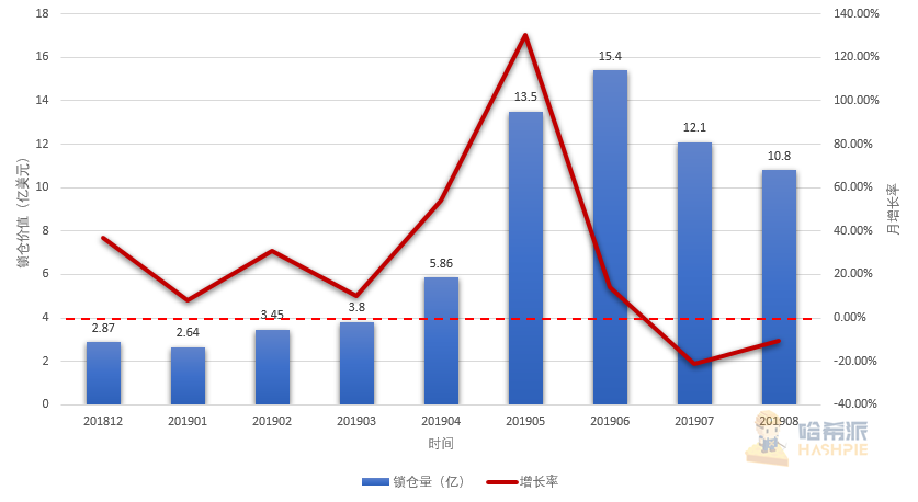 DeFi是未来趋势？
