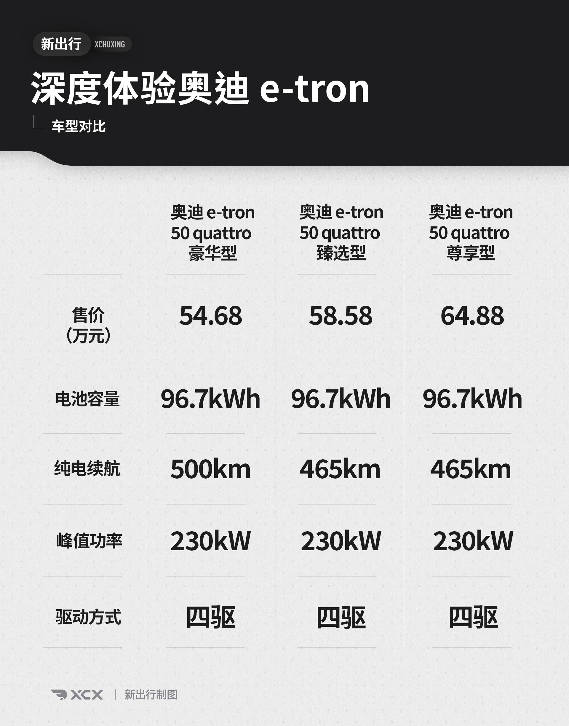 颜值与实力并存 深度体验国产奥迪 e-tron