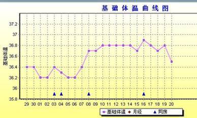 备孕时，要不要查激素六项？别轻信谣言，听听医生怎么说！