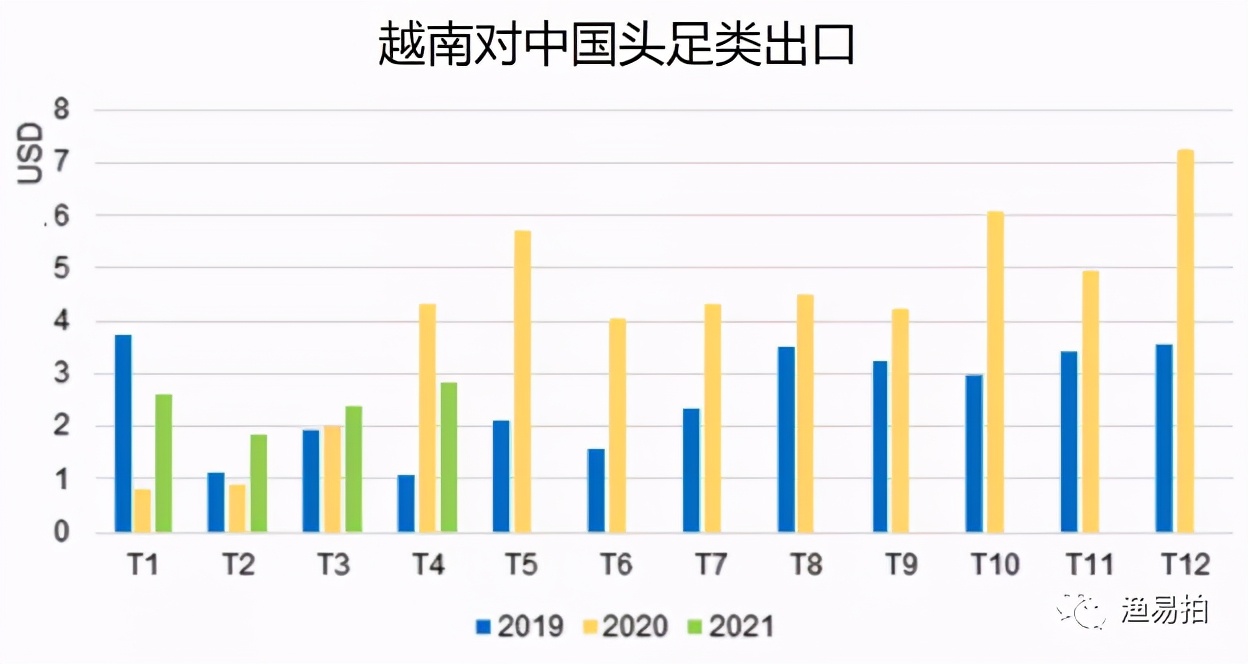 俄美中供应不足，下半年鳕鱼国际市场价格预计进一步上涨