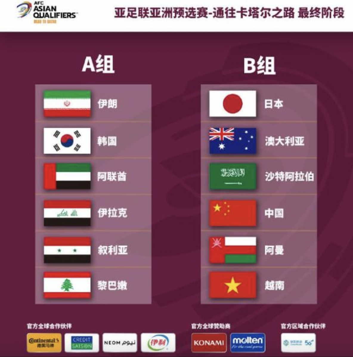中国2021世界杯预赛赛程(2022卡塔尔世界杯亚洲预选赛12强赛观赛指南-附国足12强赛赛程)