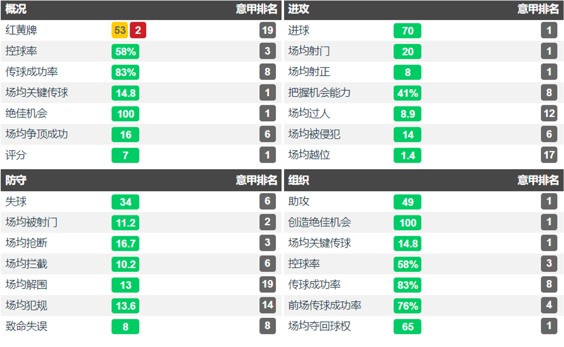 四号在足球里是不是前锋(亚平宁文艺复兴—剖析意甲的战术革命)