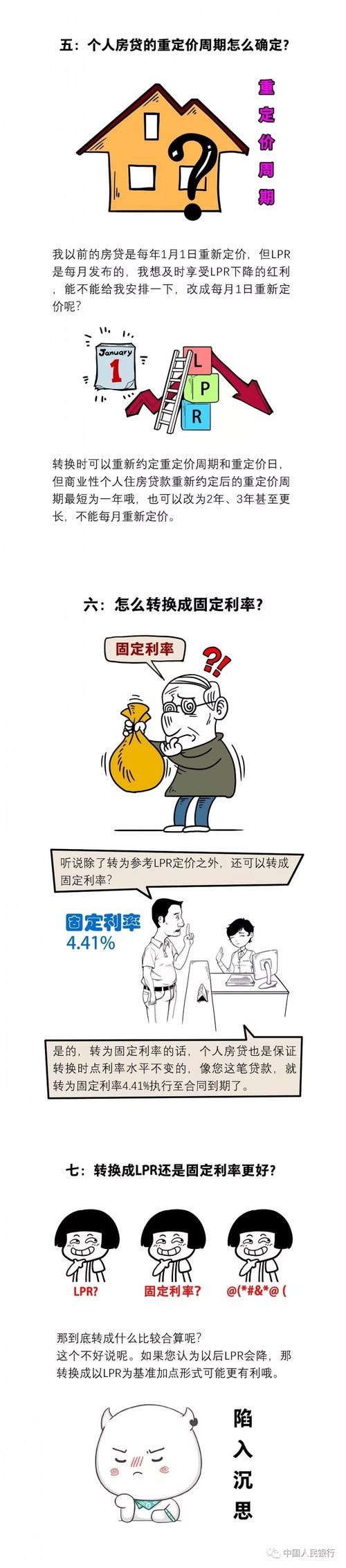 LPR 利率是什么意思？很多人还没搞懂！你一定要看