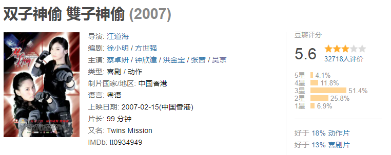 “200亿影帝”吴京的7部烂片，最低仅有4分，一部比一部难看