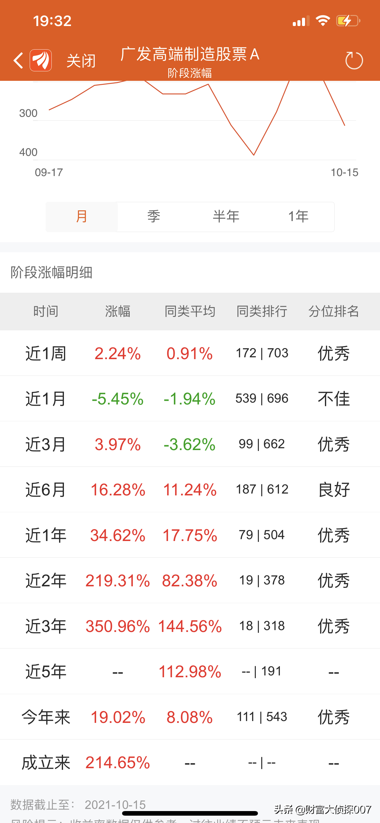 医药暴跌，前海开源医疗健康好惨！广发高端制造、博时信用债反弹