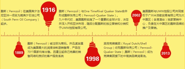 如何选择机油品牌？14个品牌详解，2万余字（推荐收藏）