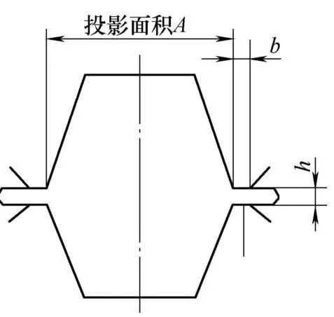 一文了解紧固件冷成型工艺，赶快收藏