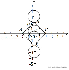 指哪个角cba(中考数学最后一击，压轴题破解之道，满分必看)