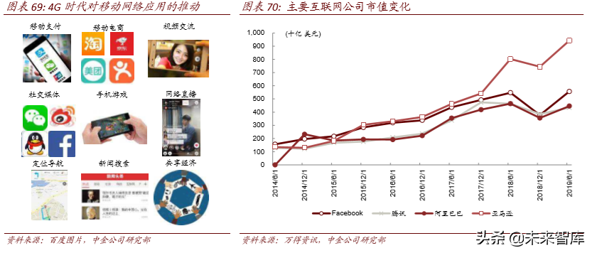 从4G发展经验看5G投资机会和节奏