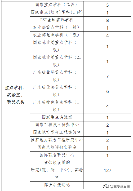 高校分享：华南农业大学（含往三年专业分数线和2020年招生简章）