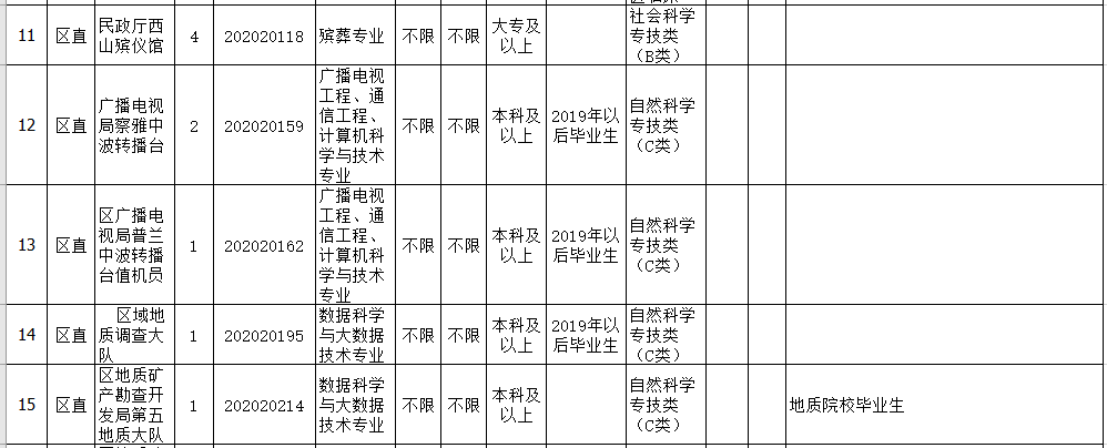 西藏招聘（西藏2020年区直事业单位）