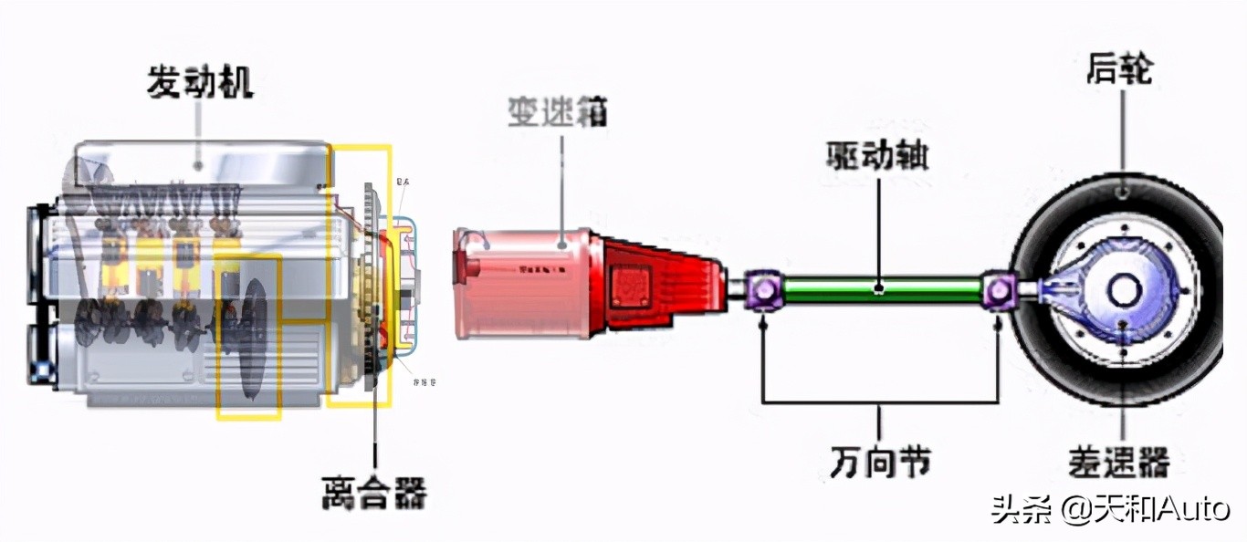 趣味现象：电动汽车的驾驶感受为什么比燃油汽车好？