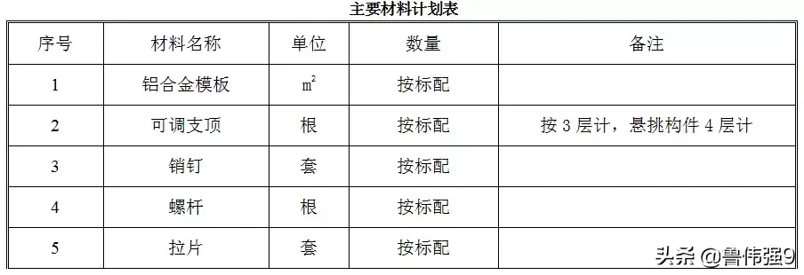 拉片式铝模板施工方案