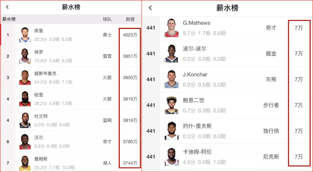 nba球员为什么早婚(NBA最底层球员，不为冠军只为混口饭！揭秘他们生活现状，太心酸)