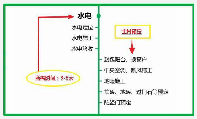 30年老师傅：33种装修材料进场顺序，附避坑经验+品牌，错一步误工期
