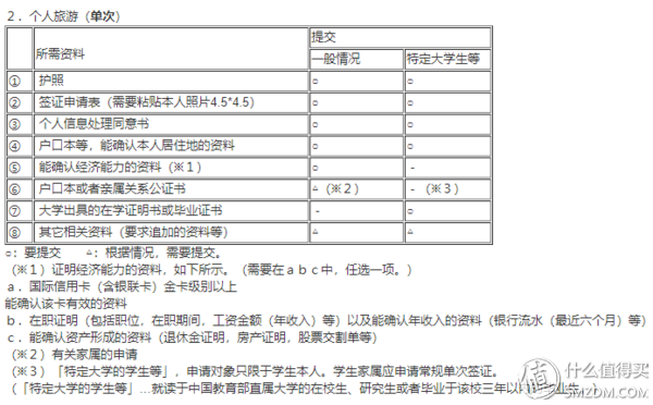 签证旅行社,