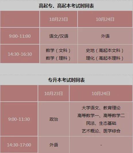 成人高考英语考试技巧（考试秘籍）