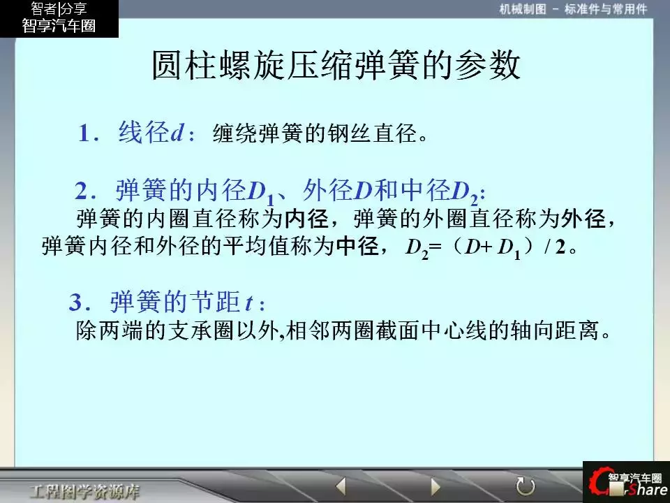 88页PPT详解标准件和常用件知识