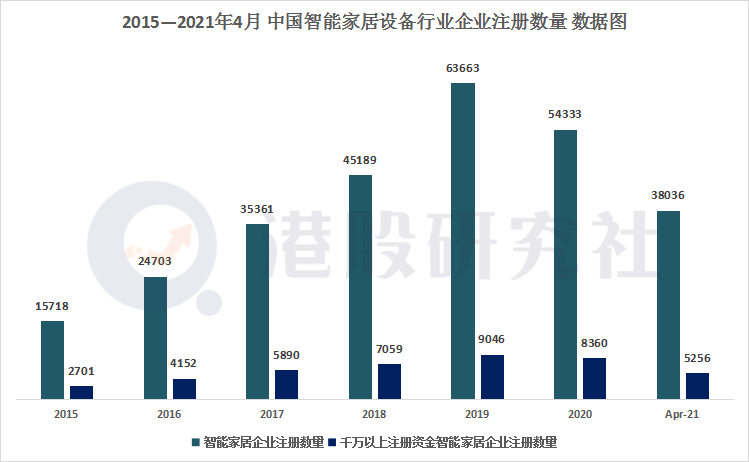 智能家居的喜与忧：各路玩家抱团涌入，会否加速行业“内卷”？