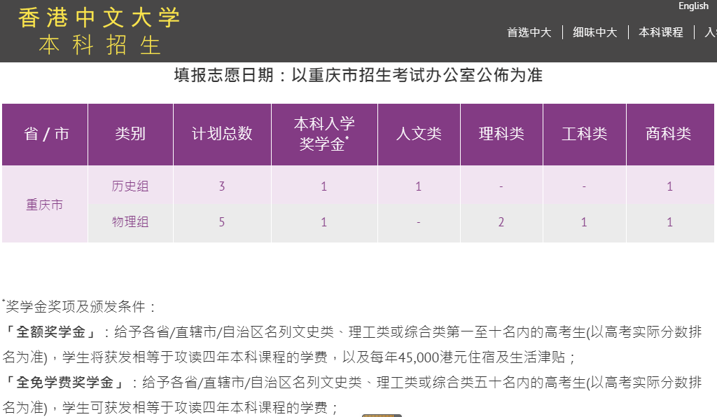没有看错，高考375分即可报读世界名校悉尼大学