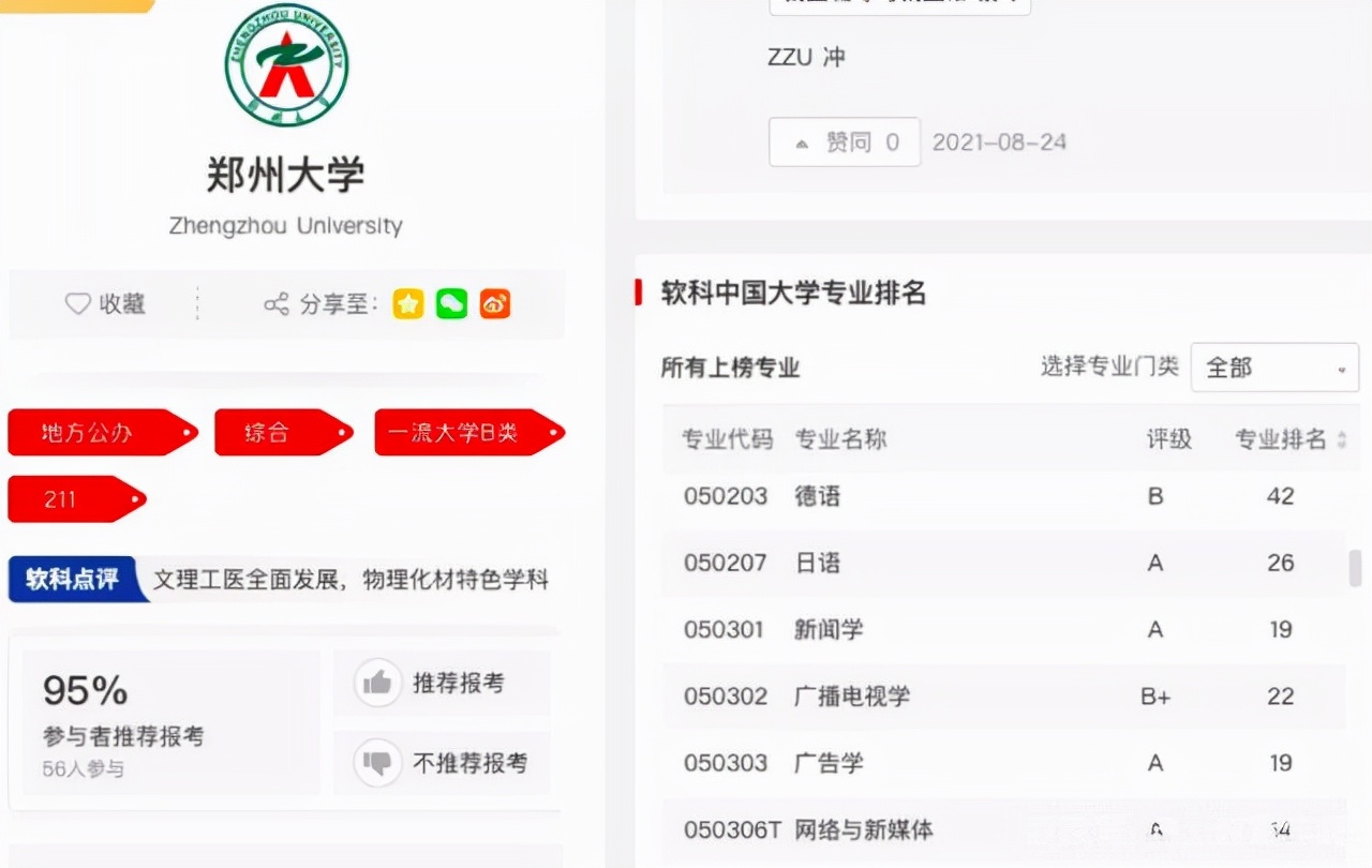 河南省唯一一所211的院校资源不好？郑大的无奈，谁懂？